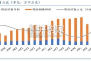 房地产现房销售制度浅析报告（28页）