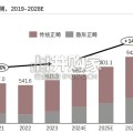 中国正畸行业报告：错颌畸形（33页）