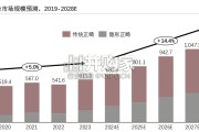 中国正畸行业报告：错颌畸形（33页）