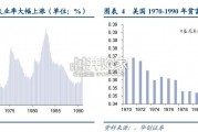 美国1970年代消费龙头启示研究报告（86页）