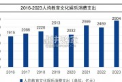 微短剧行业分析报告：微短剧与多业态融合多元发展（54页）