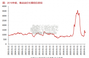 集运行业研究报告：复盘推演（38页）