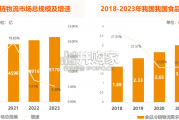 食品冷链行业物流与供应链数字化转型白皮书（46页）