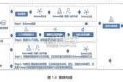 中央企业人工智能应用场景优秀案例白皮书（134页）