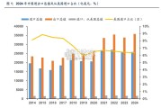 对等关税对烯烃产业链影响研究报告：乙烷丙烷裂解（28页）