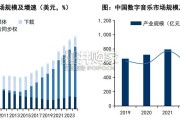 在线音乐行业解析报告：复杂投资环境下的优质长期现金流资产（52页）