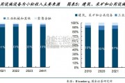 小松专题研究报告（37页）