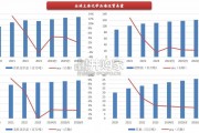 外贸化学品运输行业报告（30页）