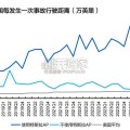 无人驾驶出租车行业专题报告：Robotaxi（36页）