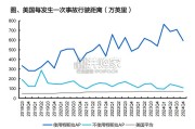 无人驾驶出租车行业专题报告：Robotaxi（36页）