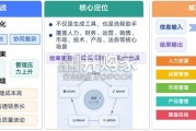 OpenClaw在企业办公中的应用报告（38页）