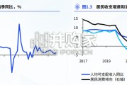 2026年中国便利店发展报告（42页）
