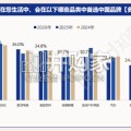 中国品牌消费趋势洞察报告（64页）