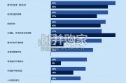 全球人才趋势报告（48页）