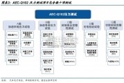 ADAS激光雷达行业报告（23页）