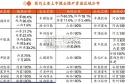 煤企深度剖析报告：弹性和粘性对比煤企（29页）