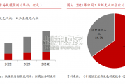 民用无人机行业报告（22页）