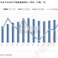 汽车金融行业2024年信用回顾与2025年展望报告（14页）