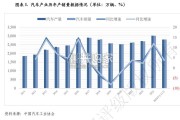 汽车金融行业2024年信用回顾与2025年展望报告（14页）