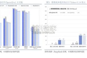 AI行业报告：DeepSeek（45页）