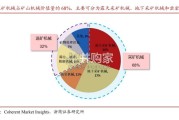 矿山机械行业报告（47页）