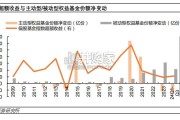 公募基金销售端展望报告（23页）