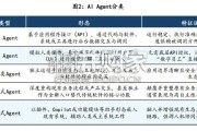 中国智能体市场洞察报告：侵入式Agent产业治理白皮书（56页）