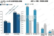 2026年肝癌流行病学趋势及热门靶点药物市场表现洞察报告（44页）