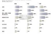 天然钻石行业报告（38页）