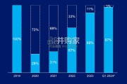 【英文】2024年世界旅游晴雨表报告（48页）