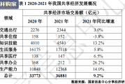 中国共享经济发展报告（45页）