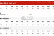 中国自适应教育行业报告：市场规模测算逻辑模型（11页）