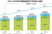 中国金融科技（FinTech）行业发展洞察报告（66页）