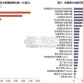 美国创新药与美元霸权研究报告：美式医药资本游戏指南与流动性时钟（52页）