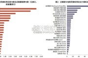 美国创新药与美元霸权研究报告：美式医药资本游戏指南与流动性时钟（52页）