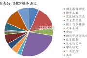 AI Agent行业报告：从数据看Agent落地节奏及商业化变现路径（39页）