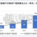 中国汽车后市场年度发展报告（30页）