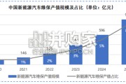 中国汽车后市场年度发展报告（30页）