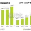 中国即时专送行业研究报告（40页）