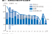 中国经济与日本企业2023年白皮书（180页）