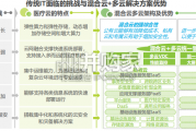 中国医疗健康产业十大趋势（24页）