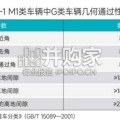 越野汽车市场与技术发展趋势白皮书（57页）