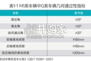 越野汽车市场与技术发展趋势白皮书（57页）
