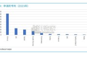 德意志银行报告：中国吞噬世界：中国的，而不是人工智能的，斯普特尼克时刻（19页）