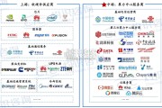 中国算力中心行业白皮书（55页）