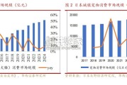 宠物行业报告：宠物服务（26页）