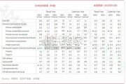 日本电商市场报告（94页）