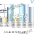 中国工业微电网发展白皮书（50页）