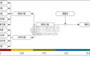 阿拉伯联合酋长国投资环境评价报告（26页）