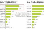 中国人工智能产业研究报告（52页）